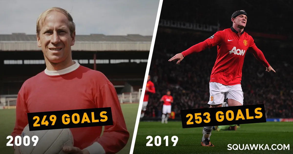 Trào lưu 2009-2019, Big Six thay đổi ra sao sau 10 năm? (Squawka) - Bóng Đá