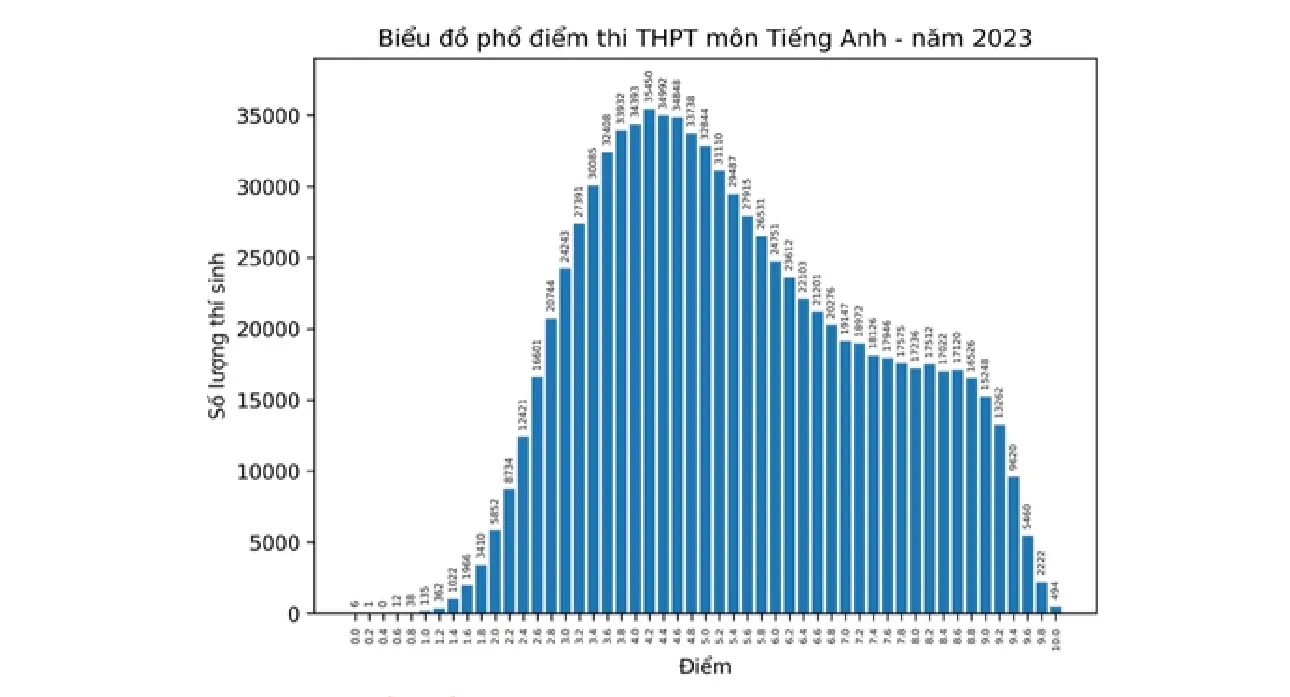 diem-liet-mon-tieng-anh