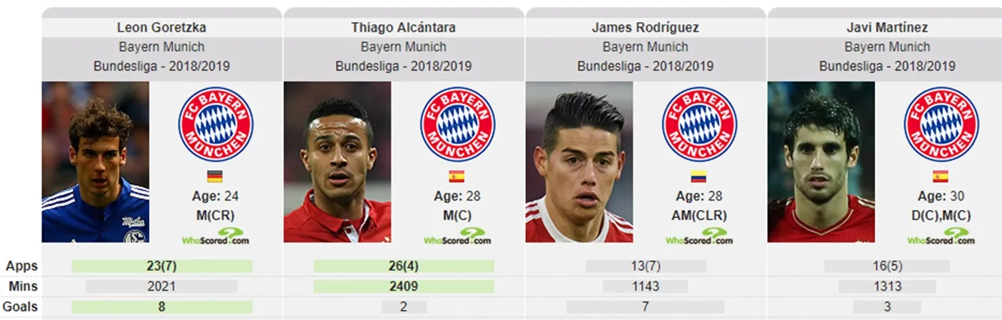 Coutinho đến Bayern sẽ giúp