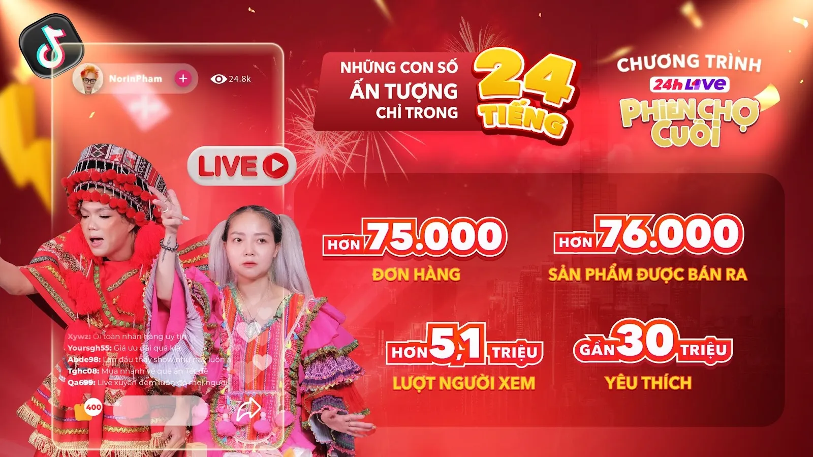 Hình 1_TỔNG KẾT-1