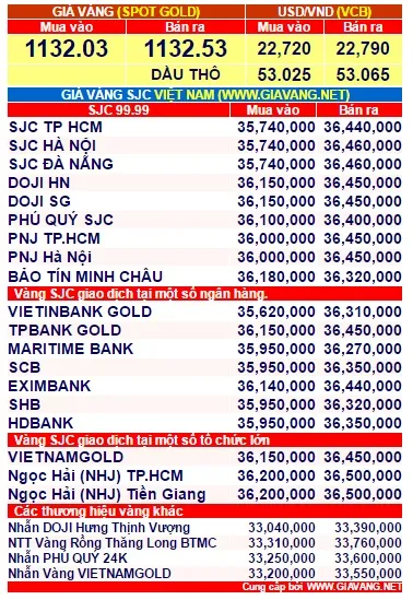 gia-vang-1-phunutoday.vn