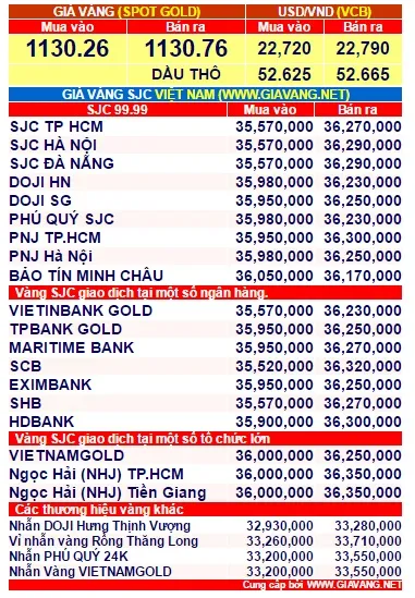 gia-vang-1-phunutoday.vn