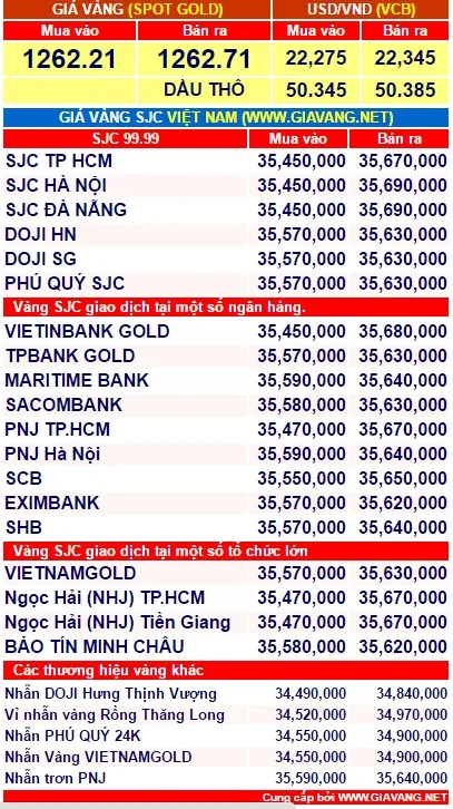 gia-vang-hom-nay-2-phunutoday.vn