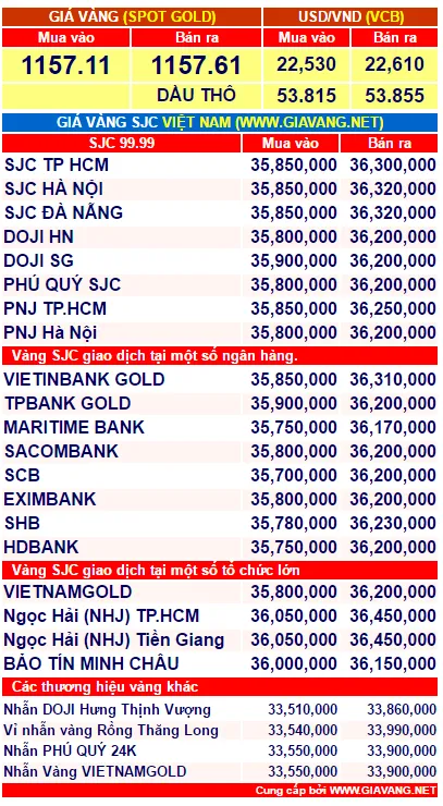 gia-vang-hom-nay-1-phunutoday.vn