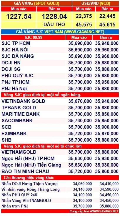 gia-vang-hom-nay-1-phunutoday.vn