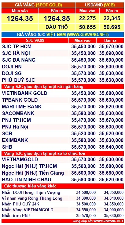 gia-vang-chieu-nay-1-phunutoday.vn