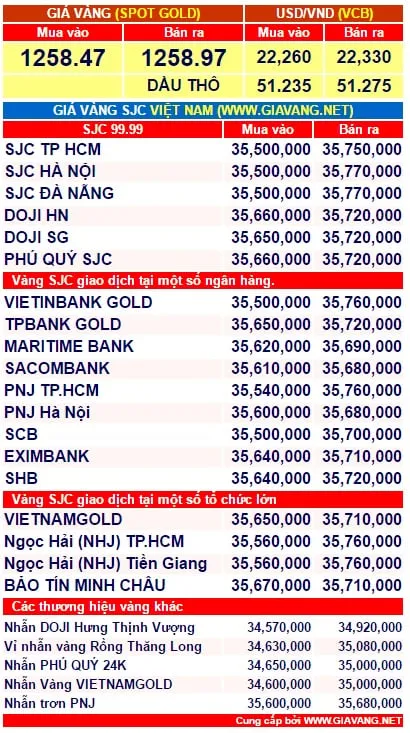 gia-vang-hom-nay-1-phunutoday.vn