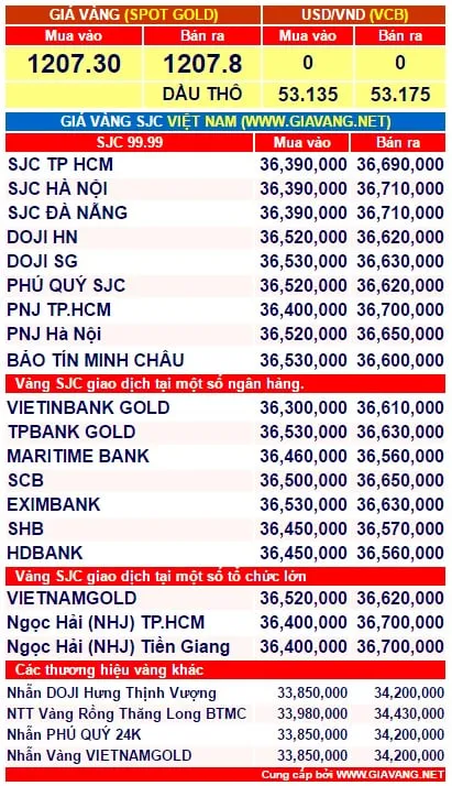 gia-vang-1-phunutoday.vn