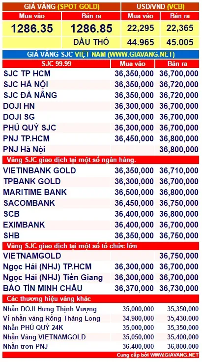 gia-vang-hom-nay-1-phunutoday.vn