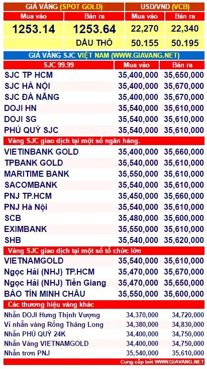 gia-vang-2-phunutoday.vn