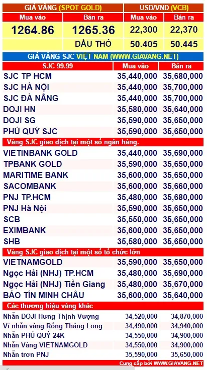 gia-vang-chieu-nay-1-phunutodayvn-1629