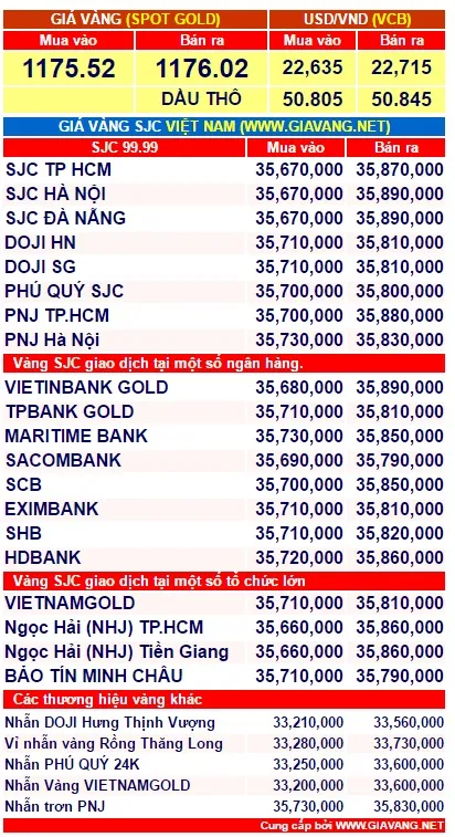 gia-vang-hom-nay-1-phunutoday.vn