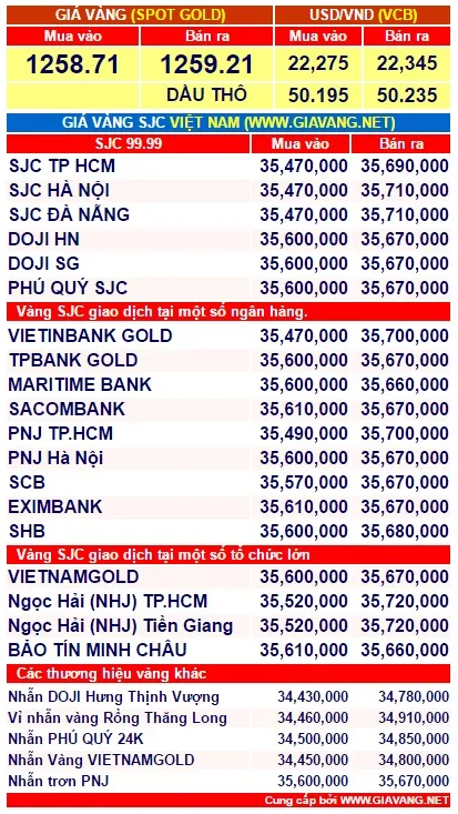 gia-vang-1-phunutoday.vn