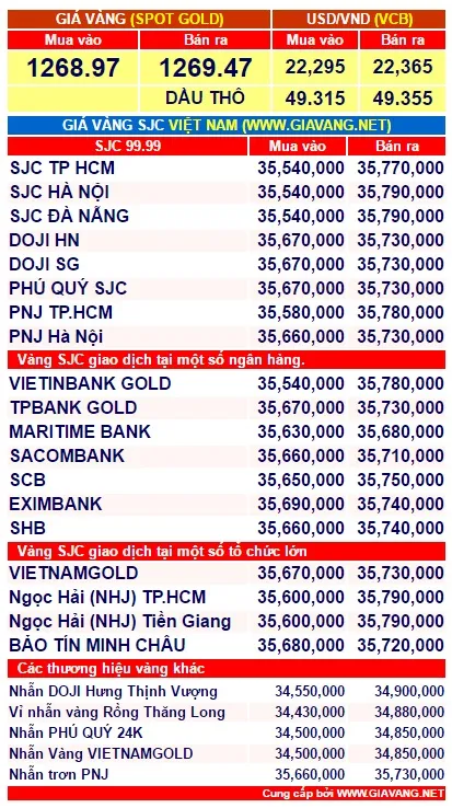 gia-vang-chieu-1-phunutoday.vn