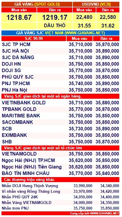 gia-vang-hom-nay-1-phunutoday.vn