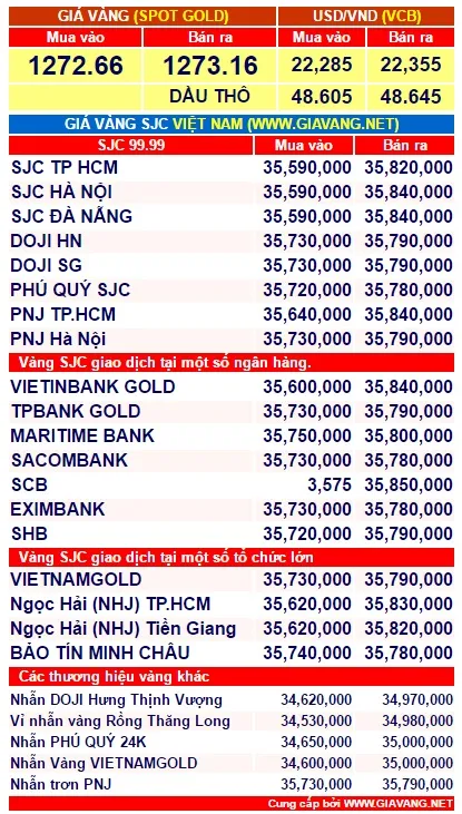 gia-vang-chieu-nay-1-phunutoday.vn