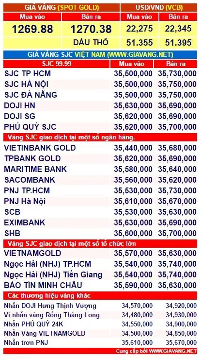 gia-vang-chieu-nay-1-phunutoday.vn