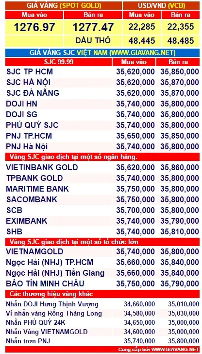 gia-vang-hom-nay-1-phunutoday.vn