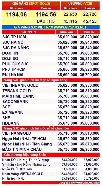 gia-vang-1-phunutoday.vn