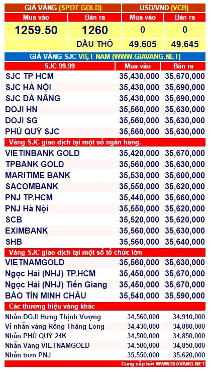 gia-vang-hom-nay-1-phunutoday.vn