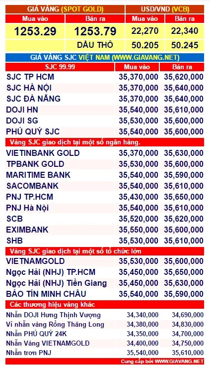 gia-vang-hom-nay-1-phunutoday.vn