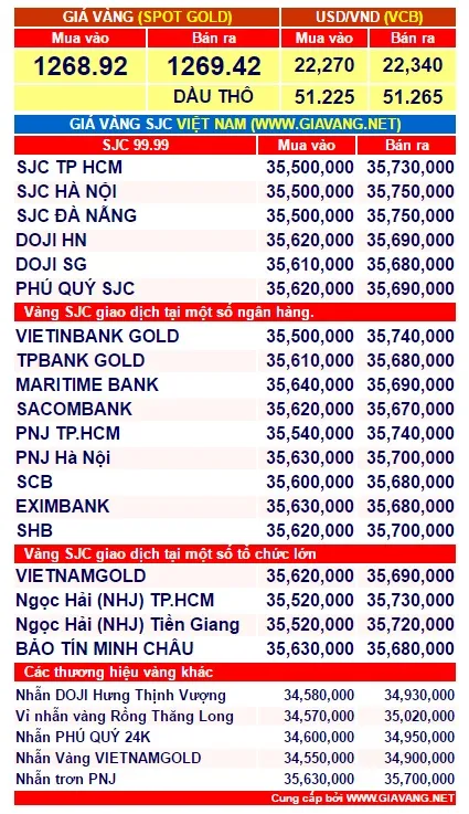 gia-vang-chieu-nay-2-phunutoday.vn