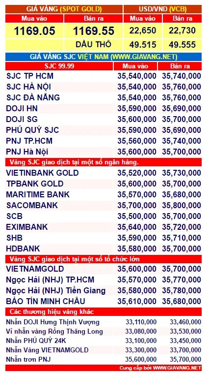 gia-vang-hom-nay-1-phunutoday.vn