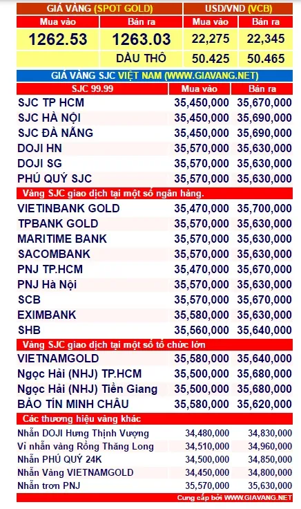 gia-vang-hom-nay-2-phunutoday.vn