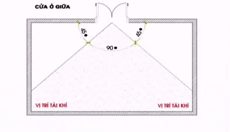 vi-tri-tai-khi phunutoday