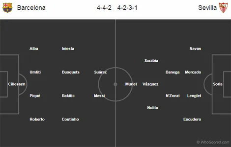 sau trận barca - Bóng Đá
