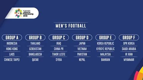 TRỰC TIẾP bốc thăm lại môn bóng đá Nam ASIAD Cup 2018: U23 Việt Nam gặp khó - Bóng Đá