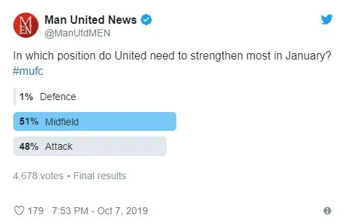 Manchester United fans split on Solskjaer's January transfer priority - Bóng Đá