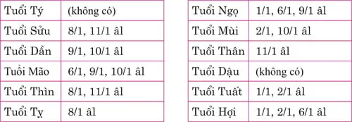 9.2.chon-tuoi-mo-hang-hop-nhat-nam-dinh-dau-2017-3-phunutoday.vn