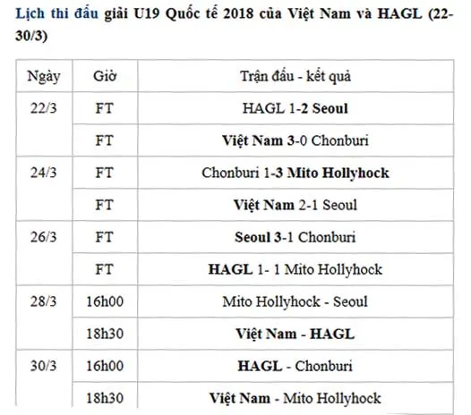 U19 Quốc tế 2018: Thái Lan thua tan nát, Việt Nam rộng cửa đến ngôi vương - Bóng Đá