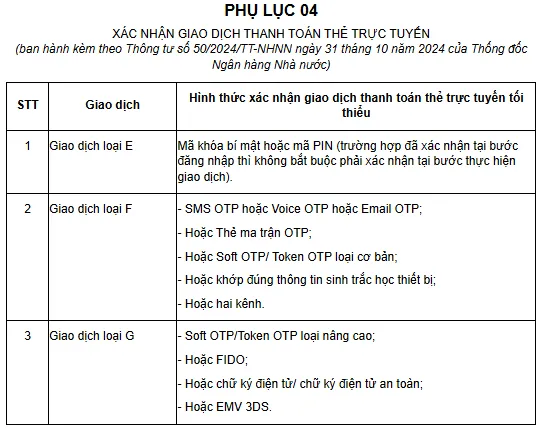 Hình thức xác nhận đối với mỗi loại giao dịch 