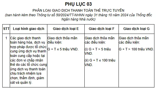 Mỗi loại giao dịch ở Phụ lục 03 sẽ tương ứng với một hình thức xác nhận giao dịch ở Phụ lục 04.