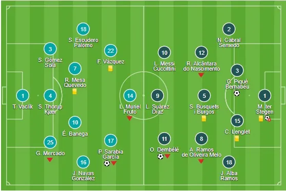 sau trận barca - Bóng Đá