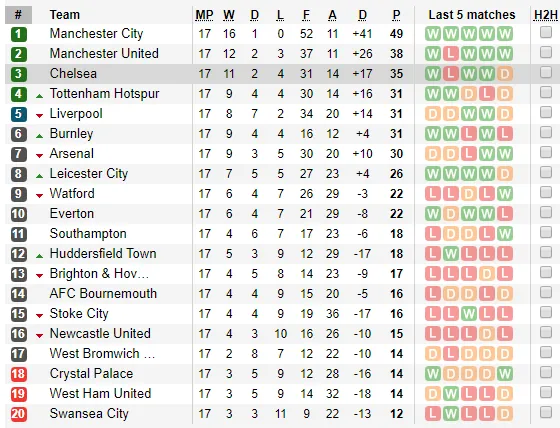 22h00 ngày 16/12, Arsenal vs Newcastle: Rối như tơ vò - Bóng Đá