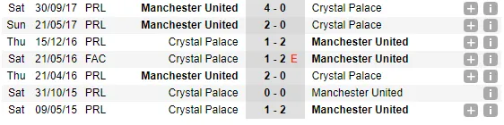 03h00 ngày 06/03, Crystal Palace vs Man Utd: Vượt bão chấn thương - Bóng Đá