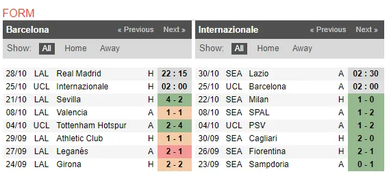 02h00 ngày 25/10, Barca vs Inter Milan: Một bước tới thiên đường - Bóng Đá