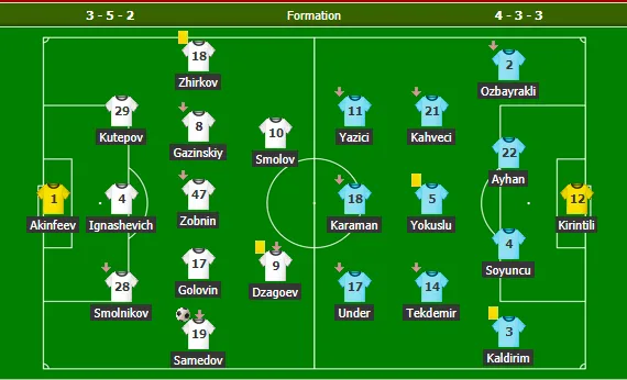 Giao hữu tiền World Cup 2018: Nga 1-1 Thổ Nhĩ Kỳ - Bóng Đá