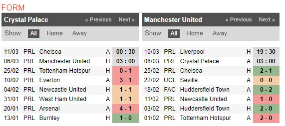 03h00 ngày 06/03, Crystal Palace vs Man Utd: Vượt bão chấn thương - Bóng Đá