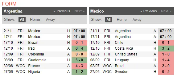 07h00 ngày 17/11, Argentina vs Mexico: Trận đánh của những kép phụ - Bóng Đá