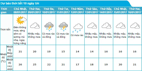 thoi tiet 1 - phunutoday