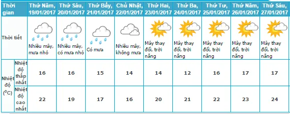 thoi tiet Tet 1 - phunuto