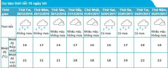 thoi tiet 1 - phunutoday