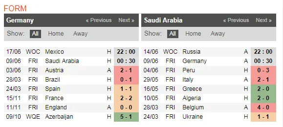 00h30 ngày 08/06, Đức vs Saudi Arabia: Thuốc thử cuối cùng - Bóng Đá