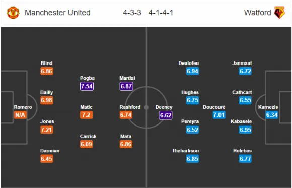 21h00 ngày 13/05, Man United vs Watford: Cột mốc khích lệ - Bóng Đá