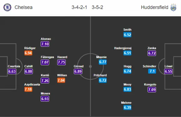 01h45 ngày 10/05, Chelsea vs Huddersfield: Thắng hoặc chấm hết - Bóng Đá