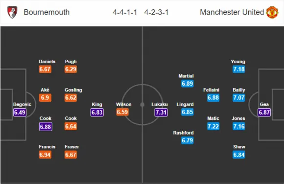 01h45 ngày 19/04, Bournemouth vs Man United: Thắng vì thất thường? - Bóng Đá